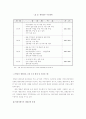 생태관광과 개선방향 16페이지