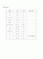 신경외과  간호력 2페이지