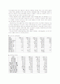 벤처기업 사업성분석(안철수 연구소) 6페이지