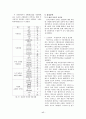 웹사이트 품질평가요인에 관한 실증적 연구 17페이지