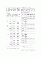 웹사이트 품질평가요인에 관한 실증적 연구 18페이지