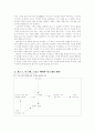 사회분업론관계설명 24페이지