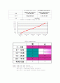 플레이스테이션2(PlayStation2)의 마케팅 전략-시장 환경 분석과 전략 계획 24페이지