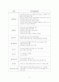 나노기술 논문 11페이지