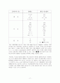 나노기술 논문 17페이지