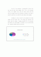 sexual attitudes of female students 2페이지
