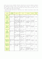 효과적인 학교교육개선을 위한 13페이지