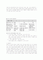 신생아실의 실습 컴프런스 10페이지