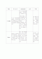 신생아실의 실습 컴프런스 43페이지
