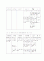 신생아실의 실습 컴프런스 50페이지