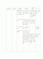 신생아실의 실습 컴프런스 51페이지