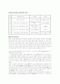 동양윤리사상 7페이지