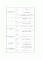 동양윤리사상 12페이지