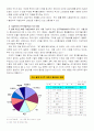 현대무역의 이해 4페이지