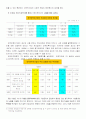 현대무역의 이해 11페이지
