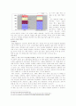 지식 기반 경제의 주요 경제 이론 변화와 당면과제 18페이지