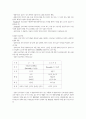 개인수준의 실천기술론 11페이지