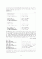 국문학 개론 - 고려가요 5페이지