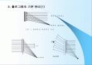 What is Hologram? 5페이지