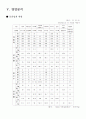T.G.I 성공사례분석 13페이지