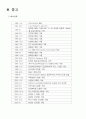 T.G.I 성공사례분석 22페이지