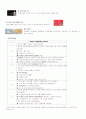 T.G.I 성공사례분석 28페이지