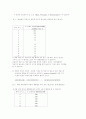 단계 중합과 연쇄 중합의 반응기구와 속도론 3페이지