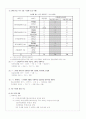 제 7차 교육과정, 선택중심 교육과정에 대한 연구 19페이지