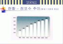 파리바게뜨 마케팅 전략 분석 19페이지
