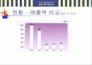 파리바게뜨 마케팅 전략 분석 21페이지