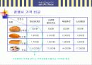 파리바게뜨 마케팅 전략 분석 38페이지