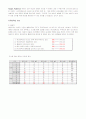 대학교 홈페이지 비교분석(한신大,공주大,고신大) 22페이지