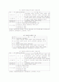 대한민국행정 33페이지