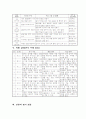 국어과 교수학습 지도안 2페이지