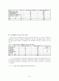 도서관의 발전방향(SPSSWIN 이용) 6페이지