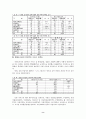 도서관의 발전방향(SPSSWIN 이용) 8페이지