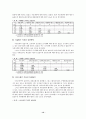 도서관의 발전방향(SPSSWIN 이용) 12페이지