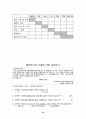 도서관의 발전방향(SPSSWIN 이용) 16페이지