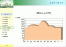 부동산 경매 컨설팅 보고서 12페이지