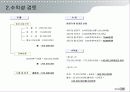 부동산 경매와 개발에 관한 보고서 15페이지