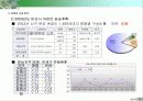 경남 마산시 진동면 부동산 개발 Project 9페이지