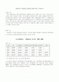 장애인의 유형별·등급별·연도별에 따른 통계조사 1페이지