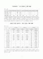장애인의 유형별·등급별·연도별에 따른 통계조사 2페이지