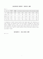 장애인의 유형별·등급별·연도별에 따른 통계조사 3페이지