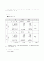 한국의 공적부조 5페이지