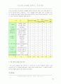 D&Shop 성공을 위한 전략 제언 16페이지