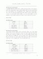 D&Shop 성공을 위한 전략 제언 18페이지