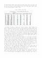 사회복지 지표로서 도시정부의 복지비용 6페이지
