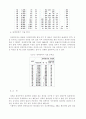 사회복지 지표로서 도시정부의 복지비용 9페이지