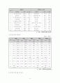 차이나쇼크의 영향과 대응 6페이지